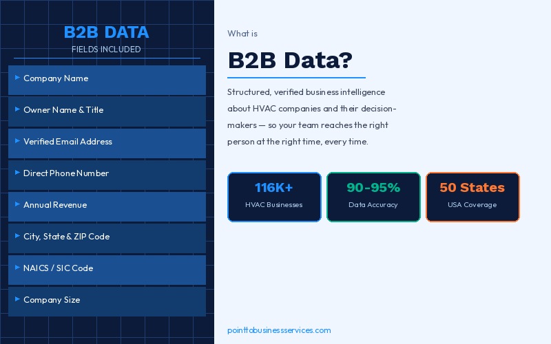 B2B Data for HVAC Companies USA - Point To Business Services